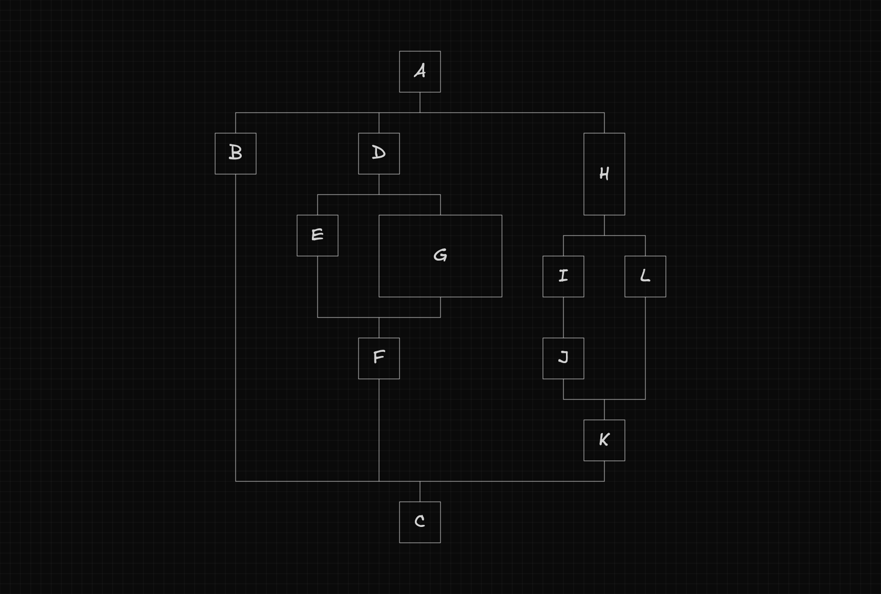 React Flow workflow diagram showing node A branching into three parallel paths with nested forks that merge back into node C