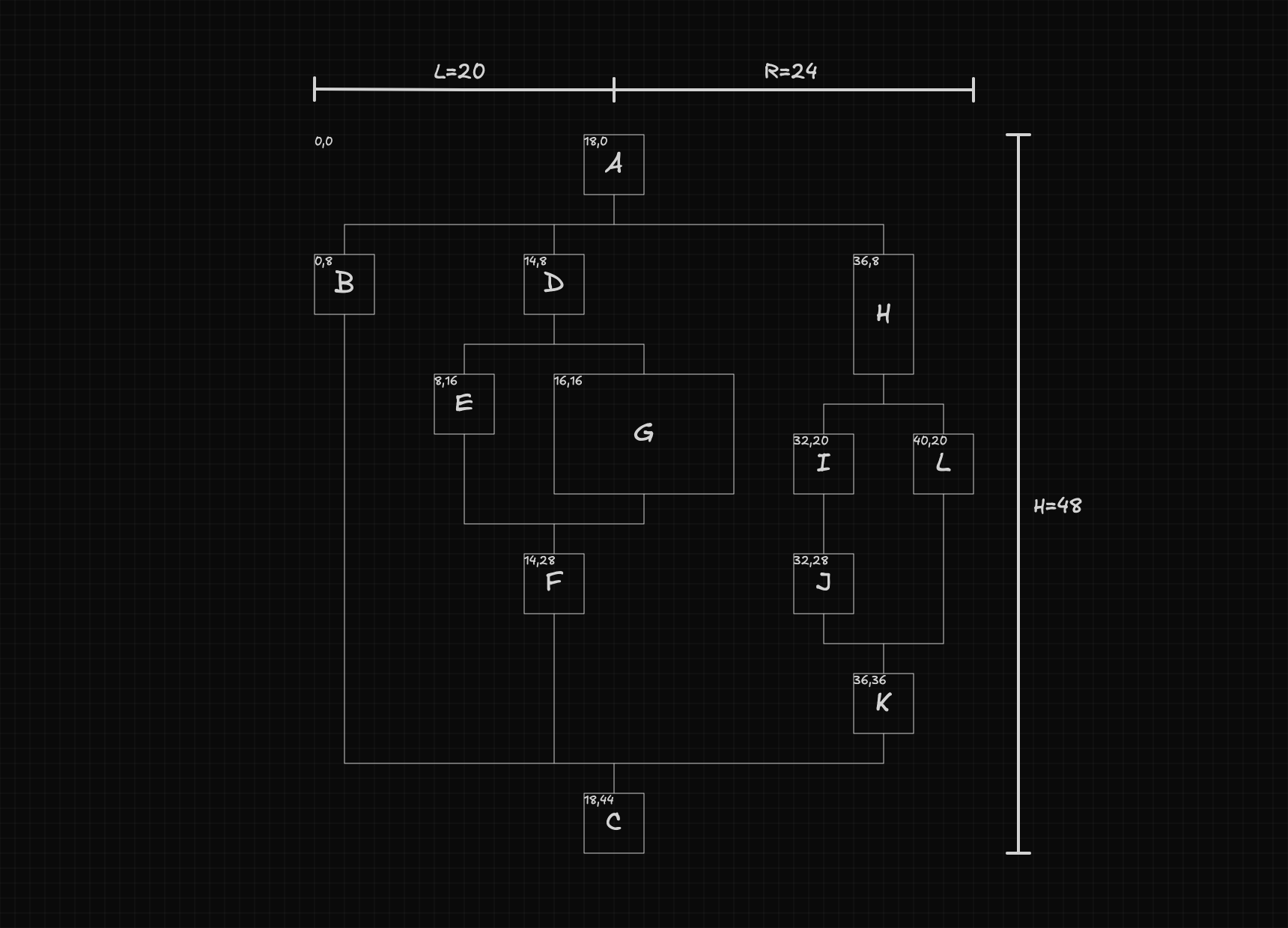 React Flow workflow diagram showing the calculated x and y coordinates for each node along with the total dimensions of the workflow: L=20, R=24 and H=48