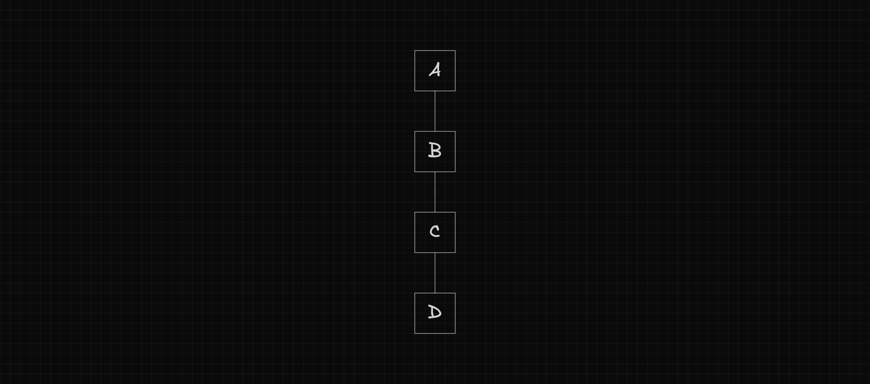React Flow workflow diagram showing a simple linear sequence of four nodes A, B, C and D connected vertically