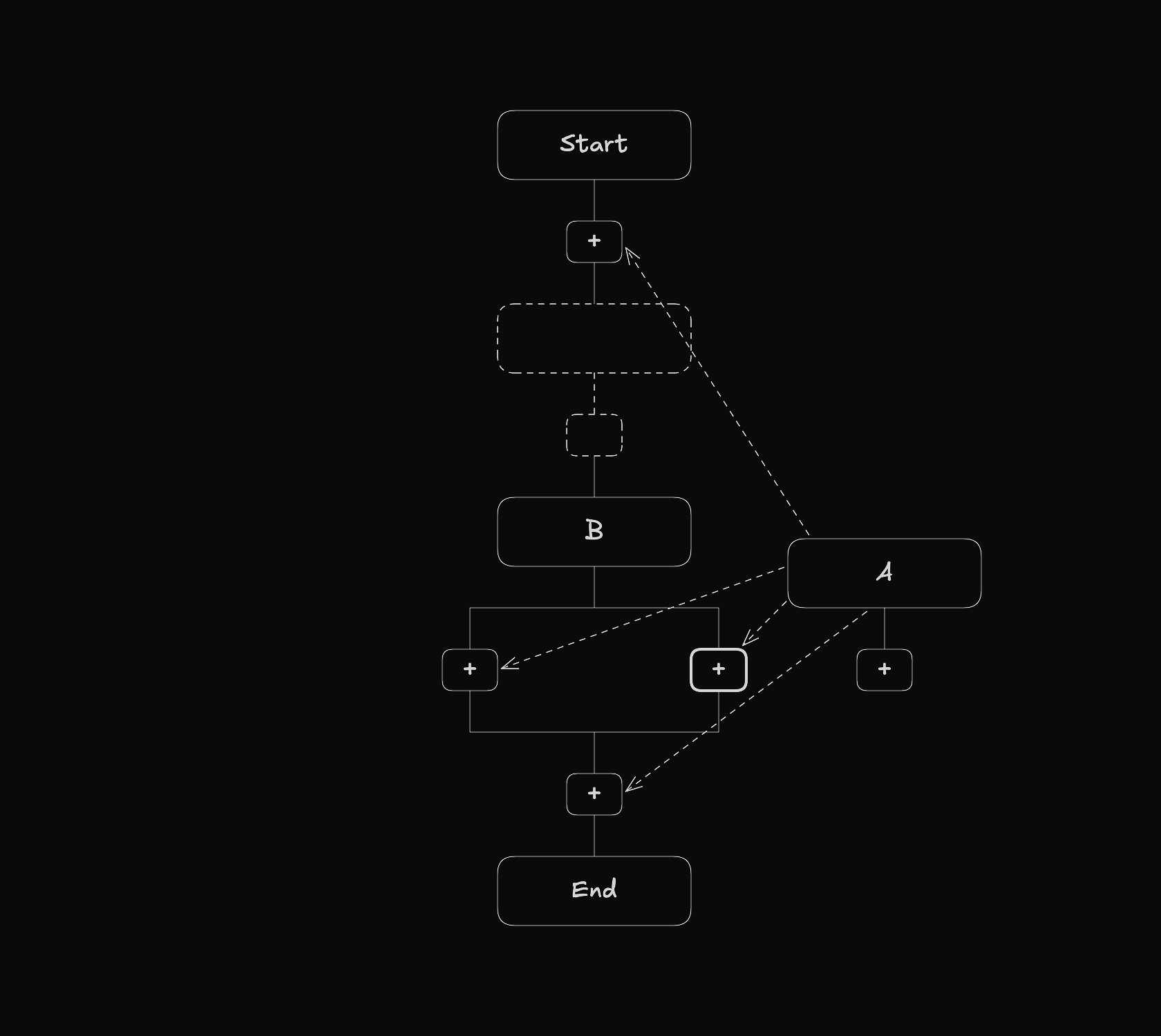 React Flow workflow diagram showing node A being dragged with dashed arrows pointing to all nearby drop area nodes, highlighting the nearest one as the active target